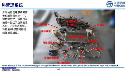 硬核研报 海通国际拆解比亚迪元，86页图文解密新能源汽车零配件精粹