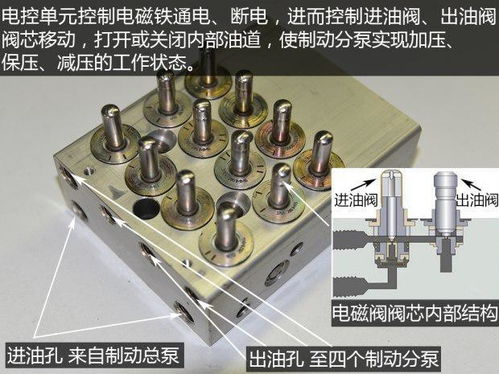 这个汽车零件寿命只有一天，却能用一辈子